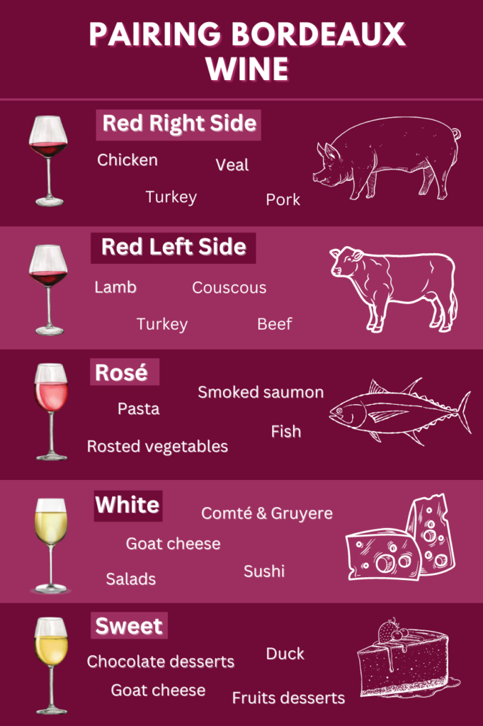 Bordeaux wine pairing chart