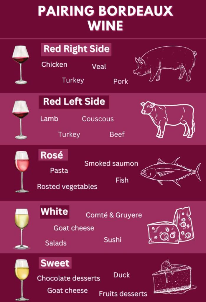 how to pair bordeaux wine